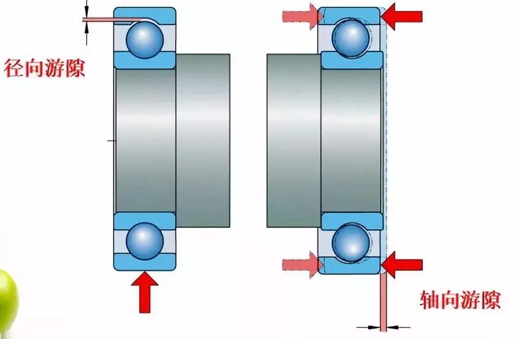 Axial and radial clearance of bearings